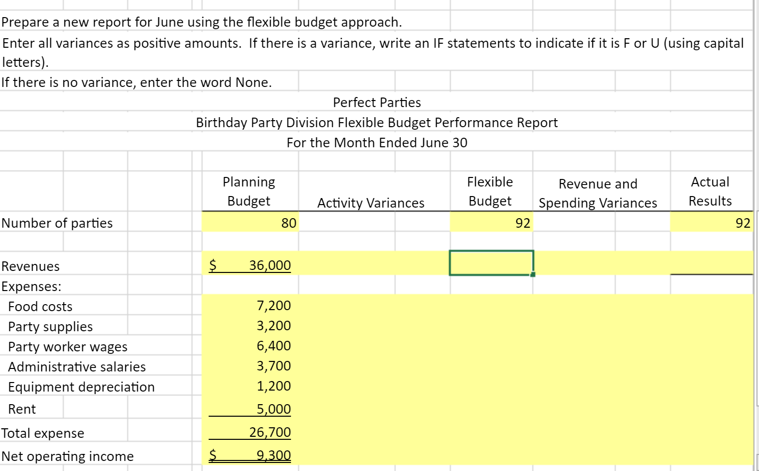 provided the actual and planning budget results for the month of June.