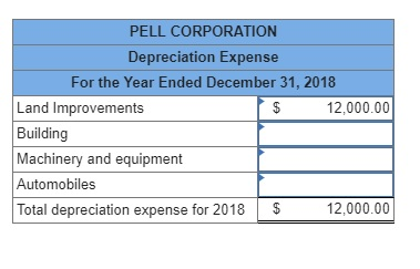 plant asset and accumulated depreciation accounts of Pell Corporation had the following