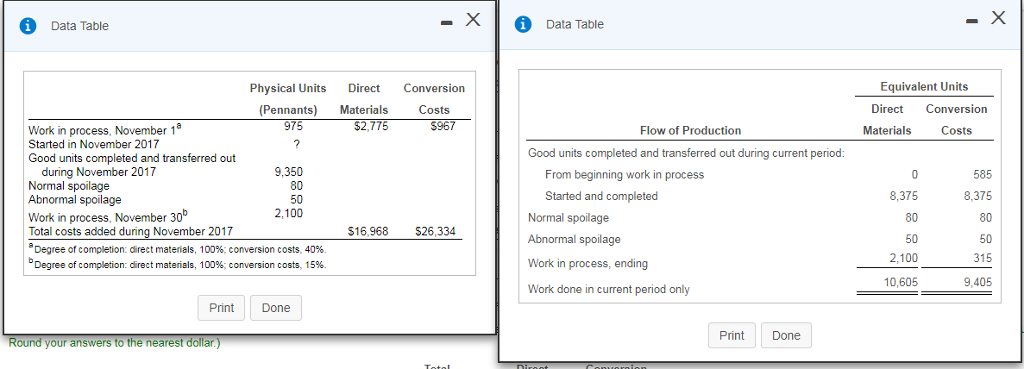 The problem involves solving using FIFO, every started and completed unit, by
