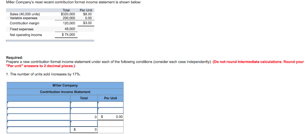 Miller Company's most recent contribution format income statement is shown below: