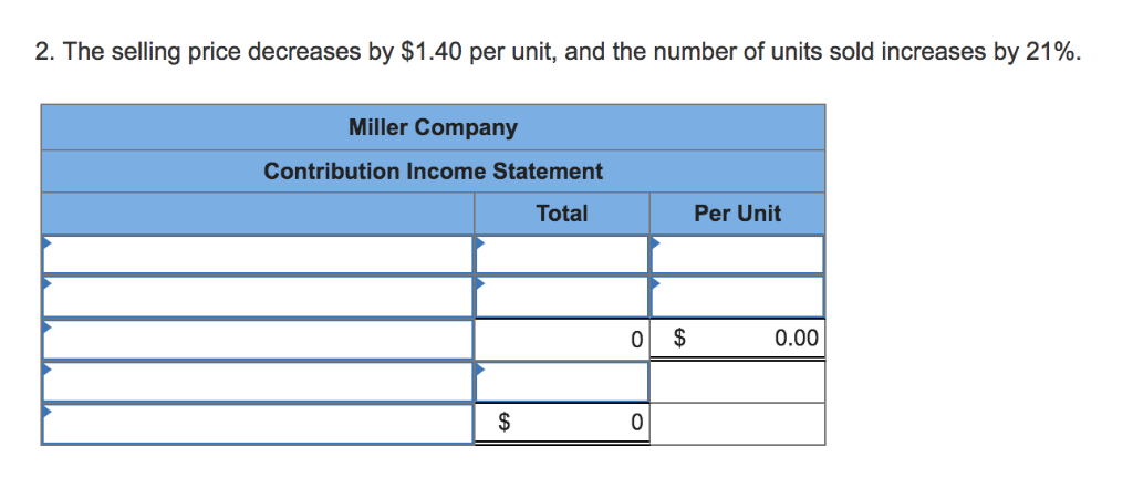 Pr it Sales (40,000 units) Variable expenses $320,000 200,000 $8.00 5.00 Contribution