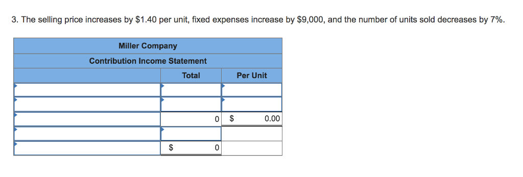 margin $3.00 120,000 46.000 Fixed expenses $ 74.000 Net operating income Required: