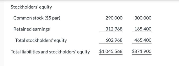 Income Statements For the Years Ended December 31 2022 2021 Net sales