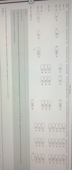 DVD players are as follows: November Inventory 38 units at $62 10