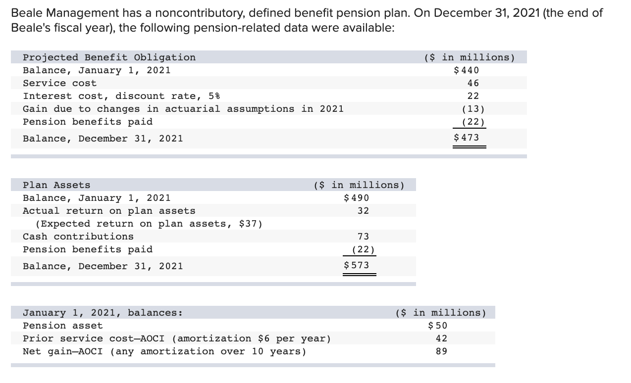8. Beale Management has a noncontributory, defined benefit pension plan. On December
