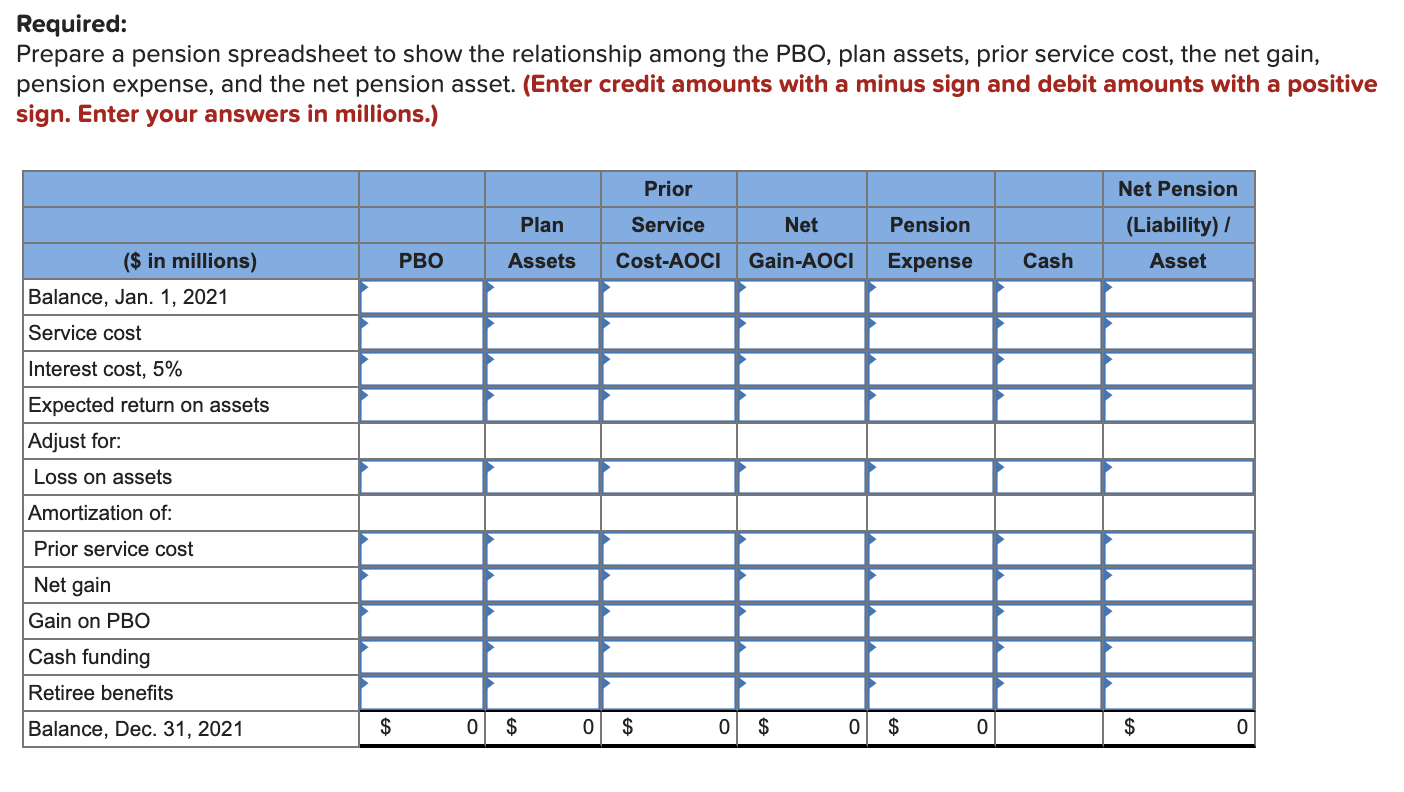 31, 2021 (the end of Beale's fiscal year), the following pension-related data