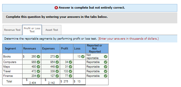 is now gathering information in connection with the following five operating segments
