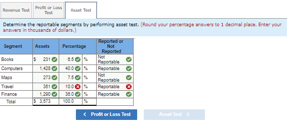 it has identified. Company Total Books Computers Maps Travel Finance Sales to