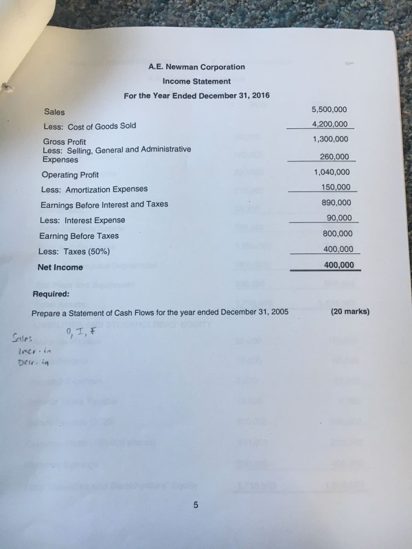 A.E. Newman Corporation Balance Sheets 2016 2015 ASSETS Cash Marketable Securities Accounts