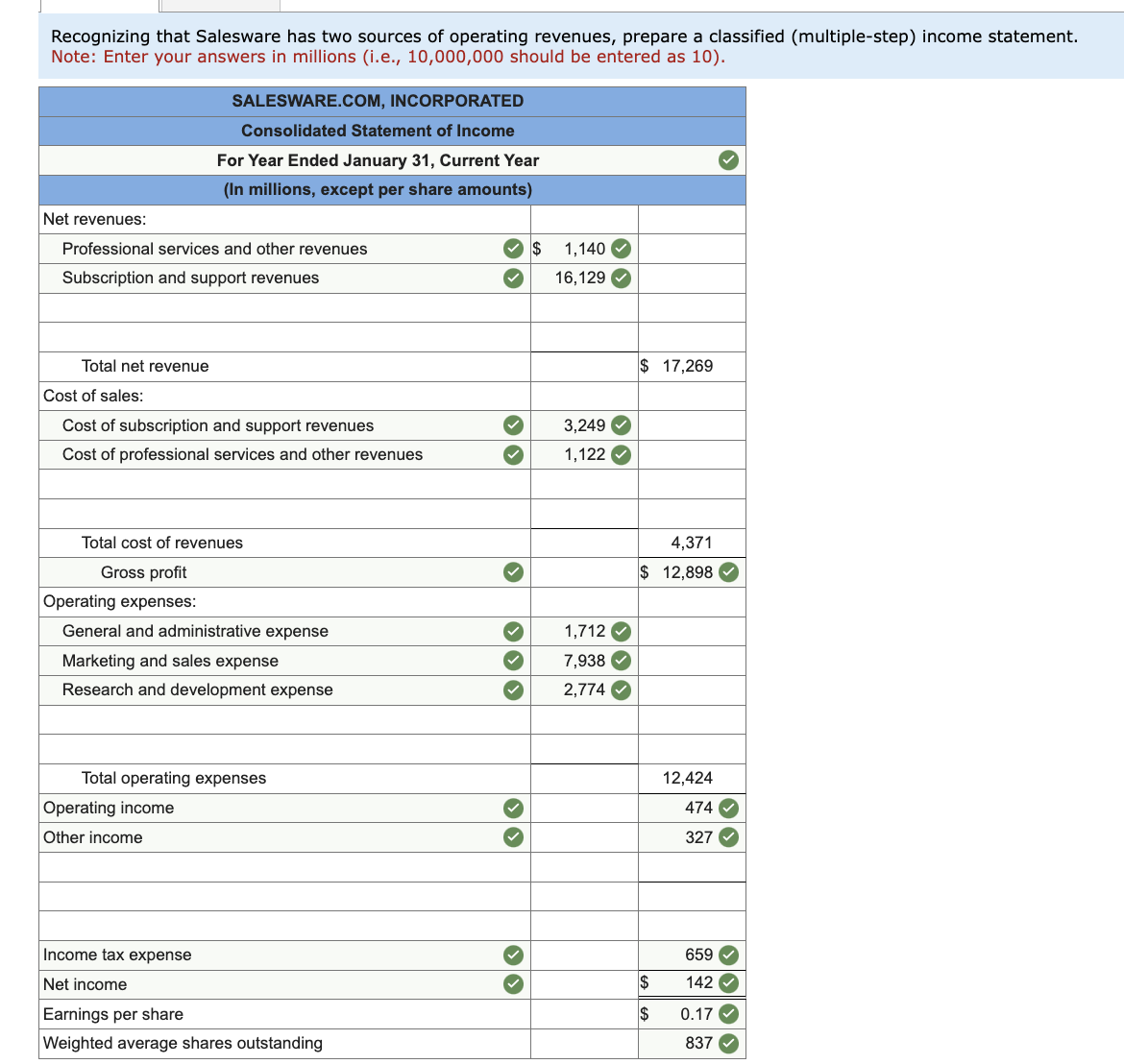 E5-9(Algo) Preparing a Classified (Multiple-Step) Income Statement (Challenging) LO5-3 Salesware.com, Incorporated,