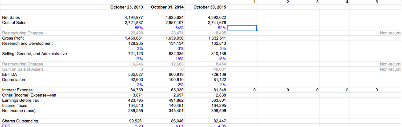 How do I forecast for the next five years? 1 2 3