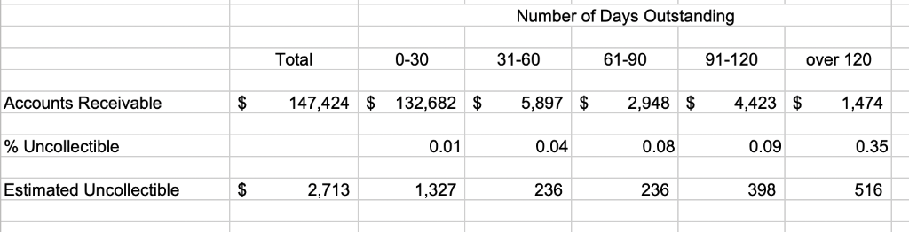 INFO BLANK BANK REC Submission 2 - due Monday March 25 before