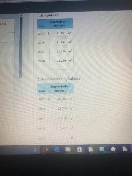 21.00 out of 23.00 P Flag question Depreciation Methods On January 2,