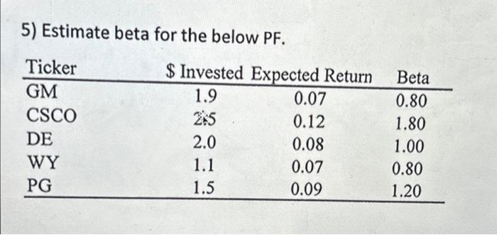  5) Estimate beta for the below PF. Ticker GM CSCO DE