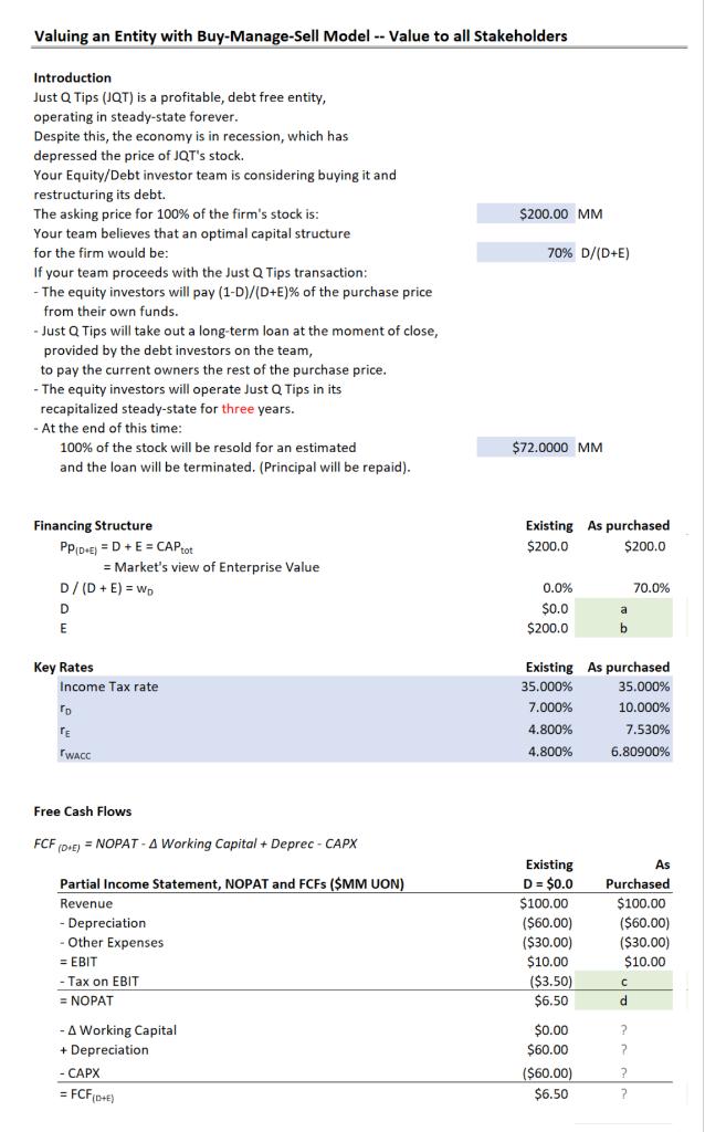  Valuing an Entity with Buy-Manage-Sell Model -- Value to all Stakeholders