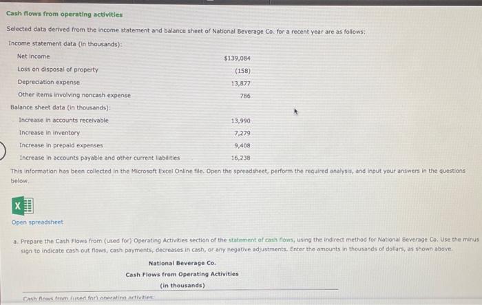  16.5 Cash Mows from operating activities Selected data derived from the