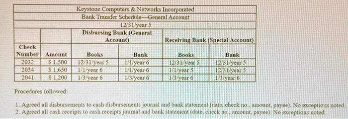 cash disbursements journal and bank statement (date, check no. amount, payee), No