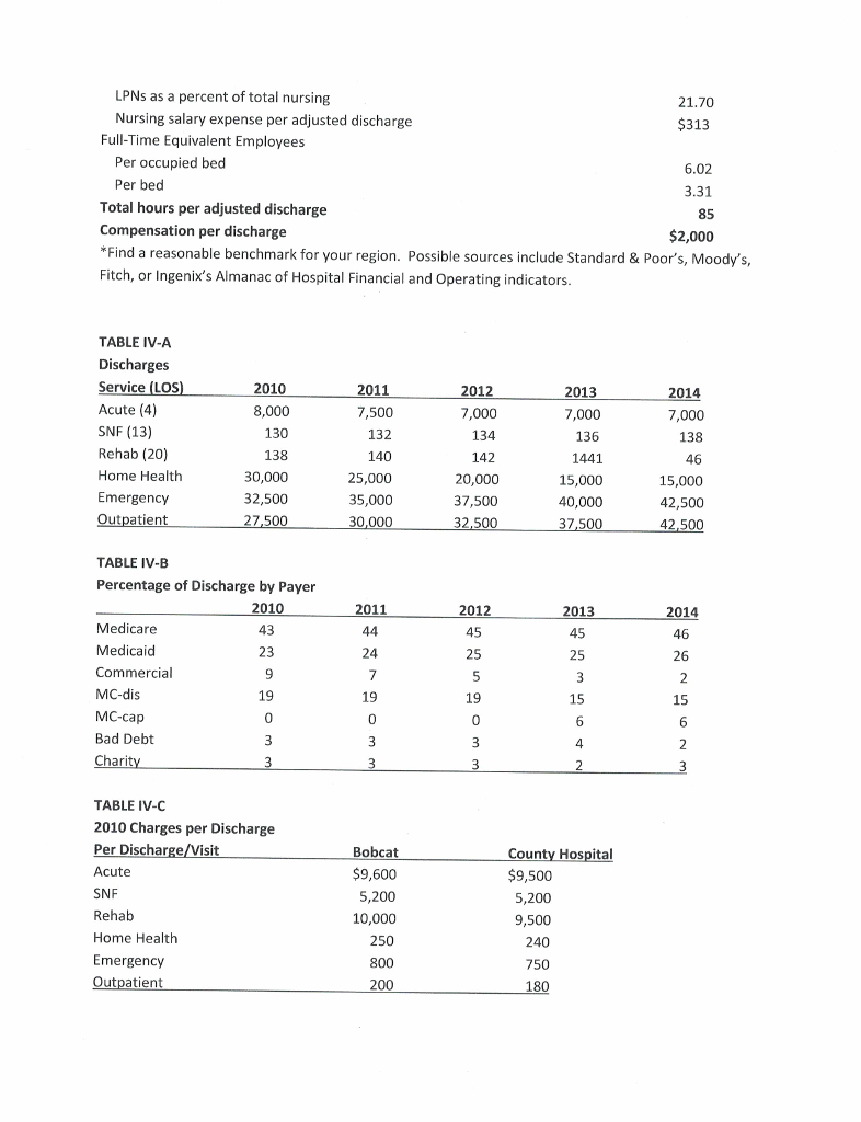 Salter e Mr. Wannabe, Bobcat IDS chief operating officer; Dr. Spok, Bobcat