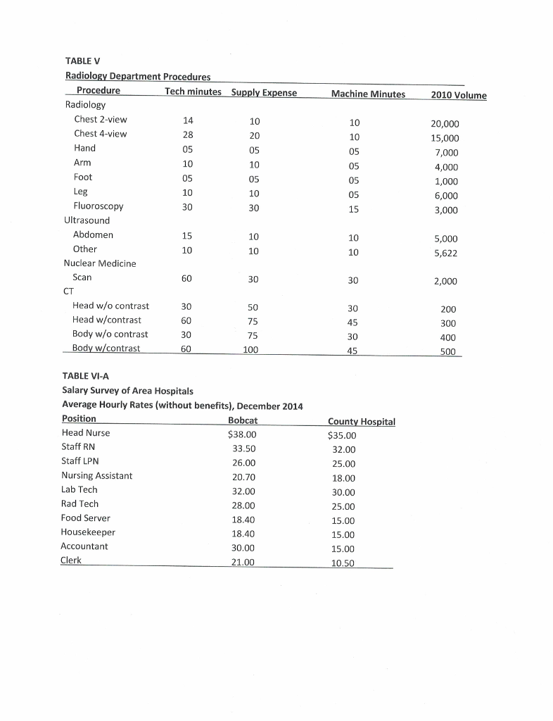 IDS medical director; and Mr. Care, Bobcat IDS director of nursing. When