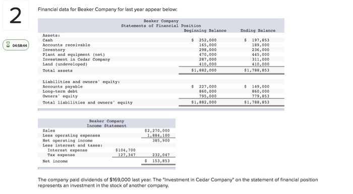  2 Financial data for Beaker Company for last year appear below: