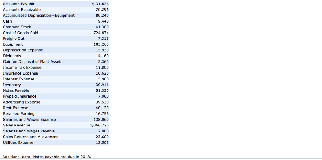Problem 5-4A (Part Level Submission) Lambert Department Store is located in midtown