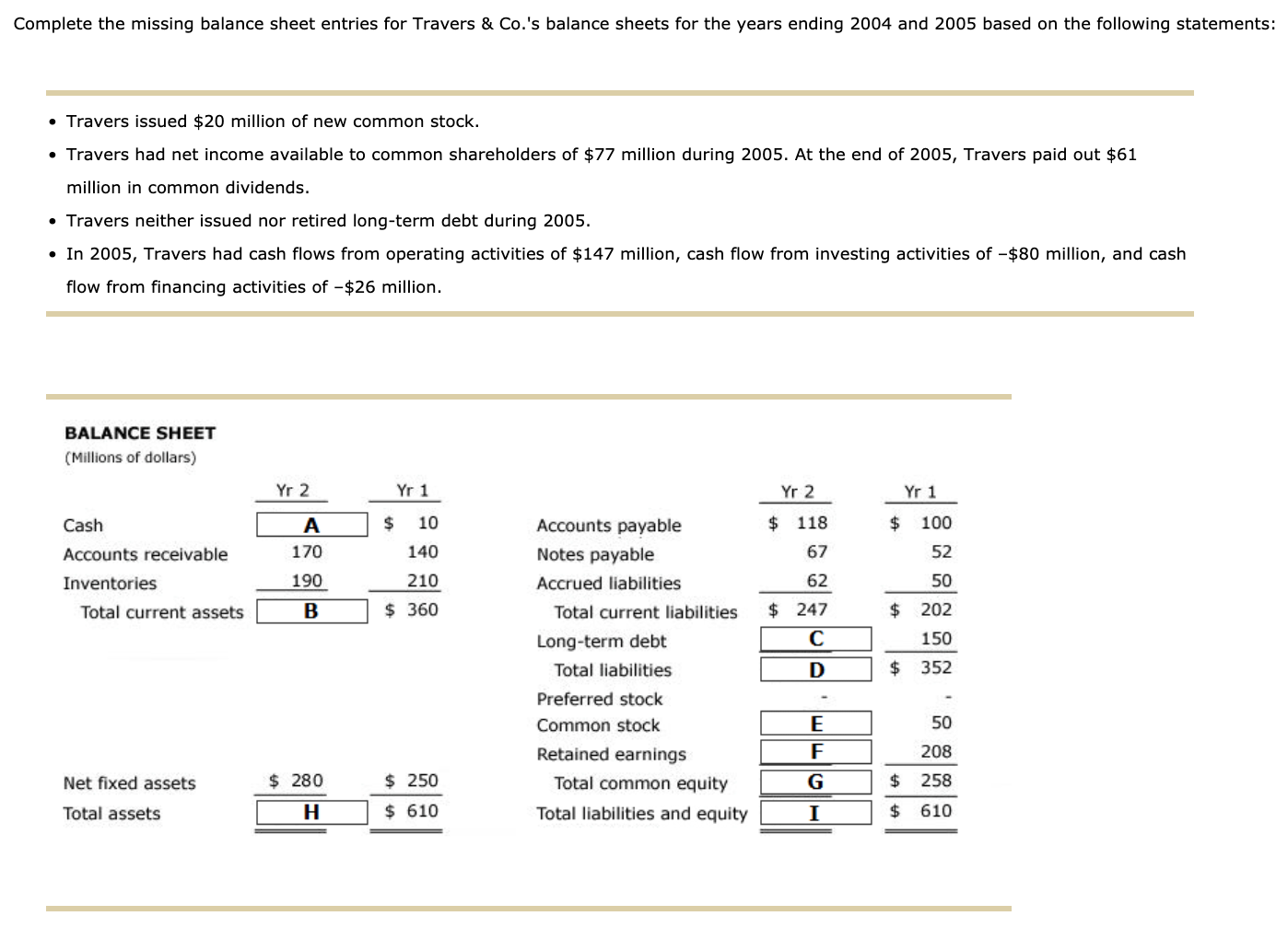 Fill in blanks A-H please Complete the missing balance sheet entries for