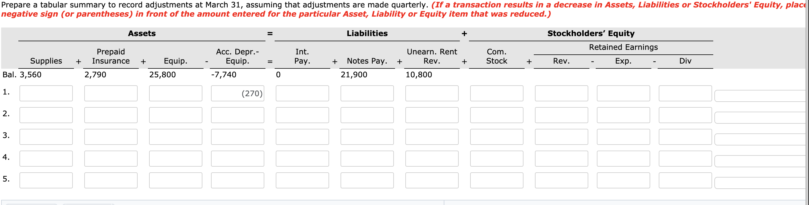 31 of the current year includes the selected accounts below before adjusting