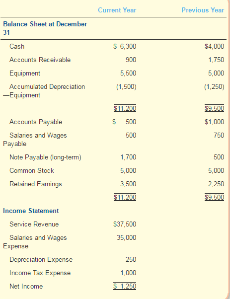 ONLY ANSWER THE SECOND QUESTION. THE FIRST JUST SUPPLIES INFORMATION FOR THE