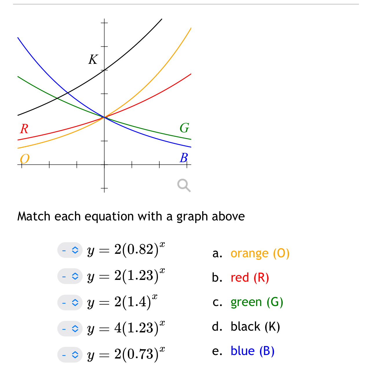  Match each equation with a graph above y=2(0.82)x a. orange (0)