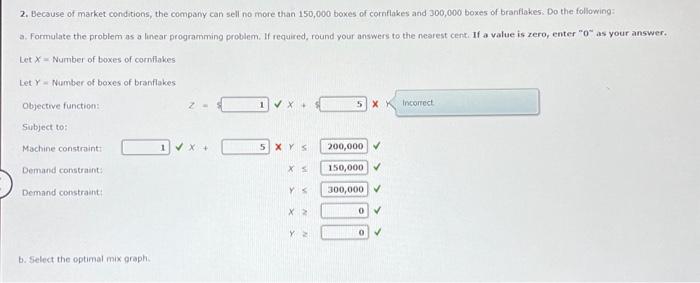 last one, C. computing the maximum contribution margin given the optimal mix