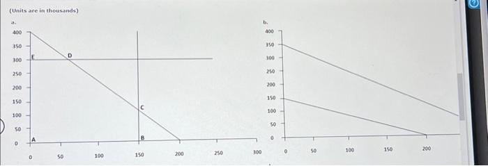 Product Mox Decision, Single and Multiple Constraints, Basicis of Linear Proprarning different