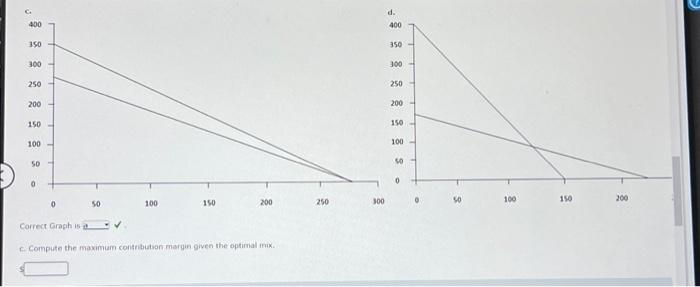 settings. For the corning penod, 200,000 machine hours are avalable, Manspement is