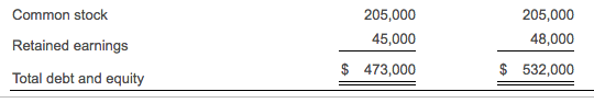 cash flows and the financing cash flows, and interpret your results. Additional