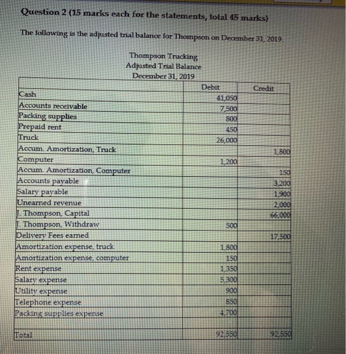  Question 2 (15 marks each for the statements, total 45 marks)