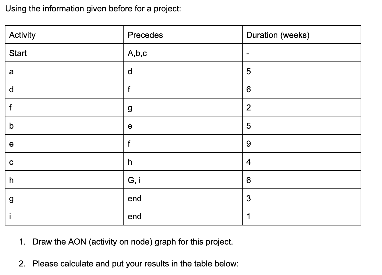  Using the information given before for a project: 1. Draw the