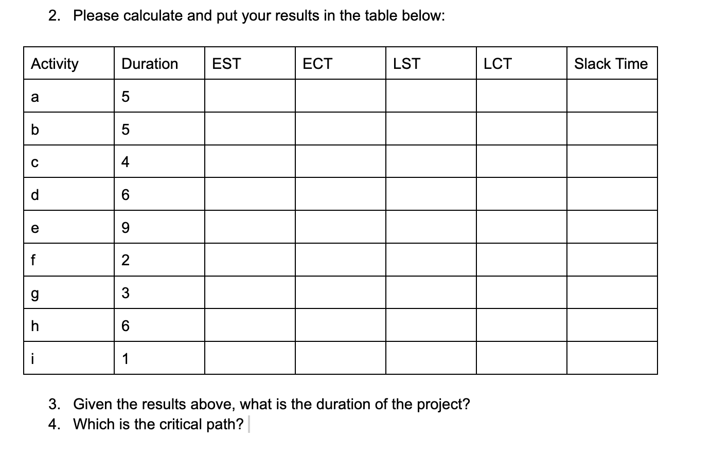 AON (activity on node) graph for this project. 2. Please calculate and