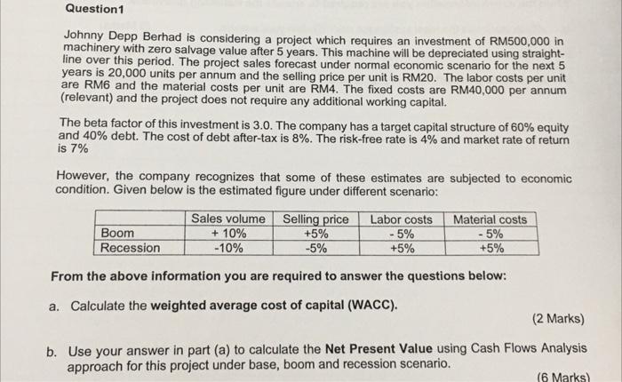 answer for b Question1 Johnny Depp Berhad is considering a project which