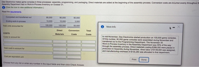  Dee Electronics makes game consoles in the processes assembly, programming and