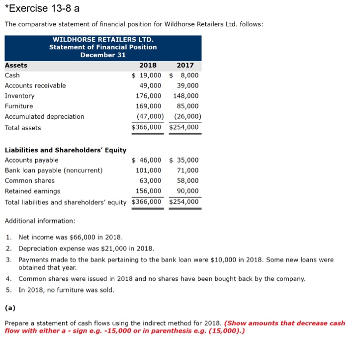  *Exercise 13-8 a The comparative statement of financial position for Wildhorse