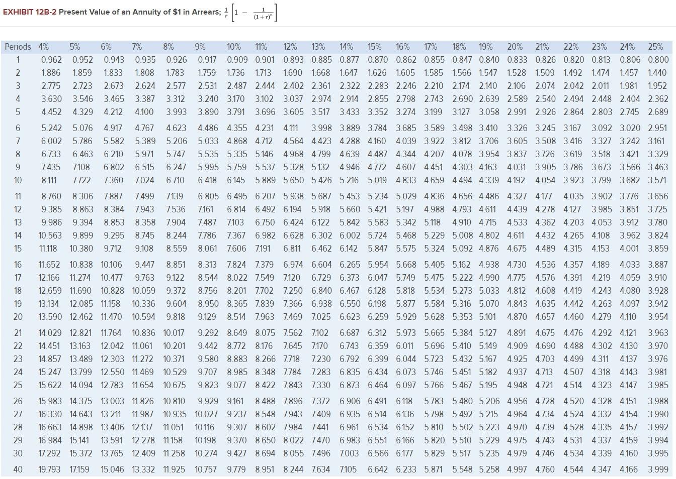 investment in equipment with a useful life of five years and no