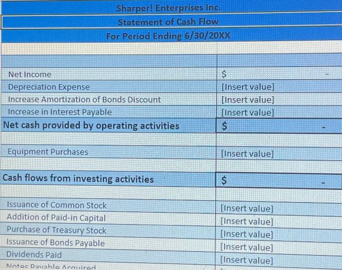a $ Sharper! Enterprises Inc. Balance Sheet For Month Ending 6/30/20XX 53,825.00