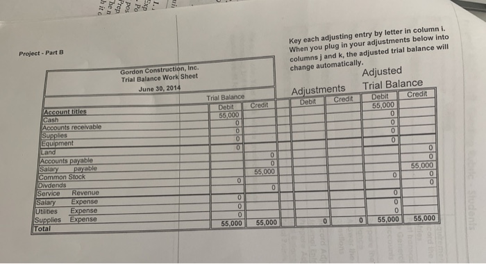 accounts; construct the financial statements) Record the following month end adjusting entries
