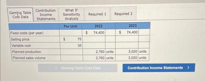 effect on operating profit of potential changes in demand for HFI Incorporated,