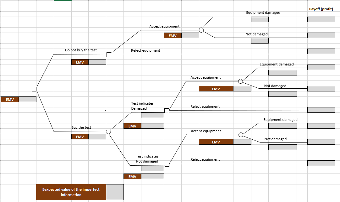  **Please show this in the actual graph with formula text** The