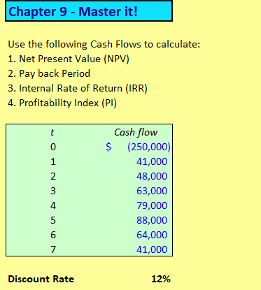  Chapter 9 - Master it! Use the following Cash Flows to