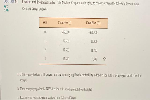 Please format in Excel L04, L06 14. Problems rith Profitability Index