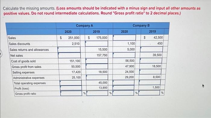  Calculate the missing amounts. (Loss amounts should be indicated with a