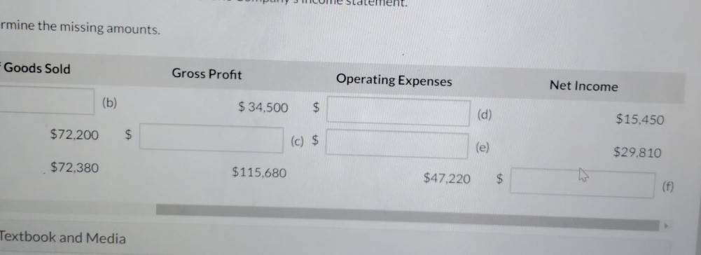 income statement. Determine the missing amounts. Sales Revenue Cost of Goods Sold