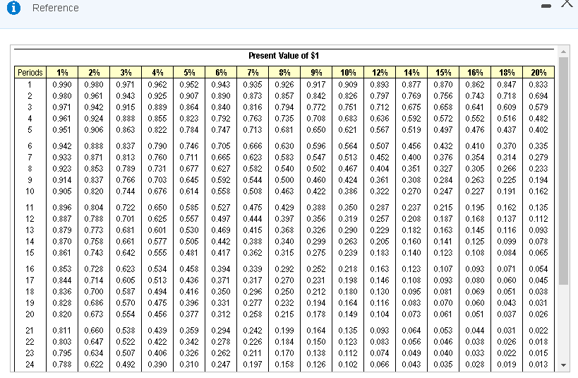 Drop down option: Requirement 2: However, by age 40 you only need