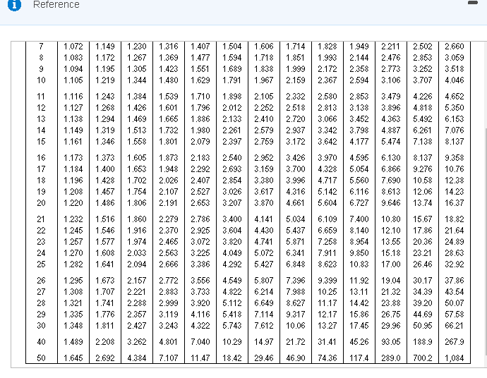 0.943 0.915 4% 0.962 0.925 1% 0.990 0.980 0.971 0.961 0.951 2